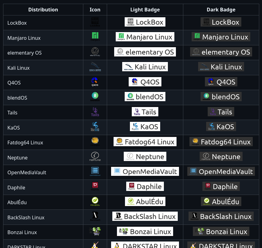 Distro API: 900+ Linux Distros